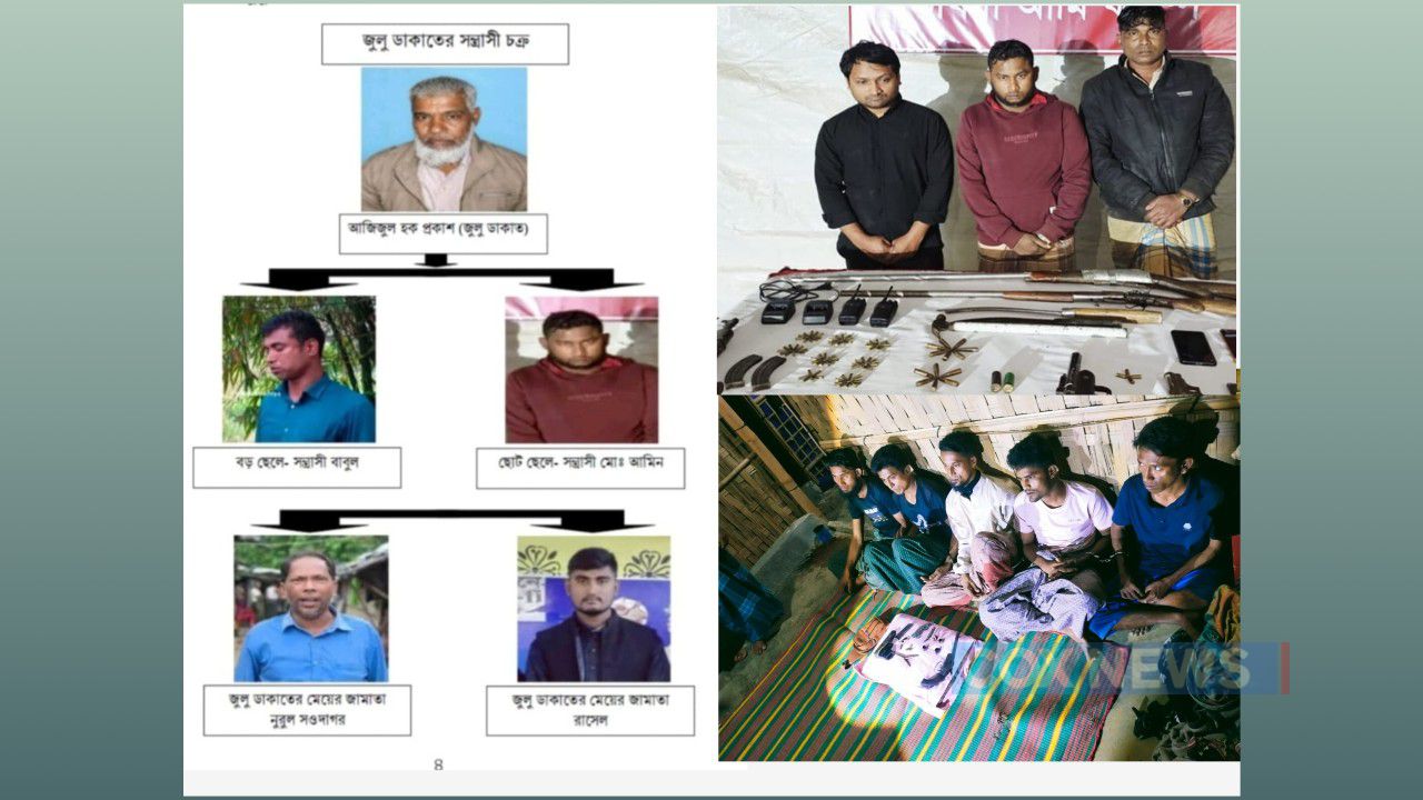 অস্ত্রধারী নূরুল আমিন চক্রের দাপটে অনিরাপদ বালুখালী, আতঙ্কিত স্থানীয়রা; প্রশাসনের হস্তক্ষেপ কামনা